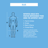 Superfeet - BLUE Athletic Comfort Insole